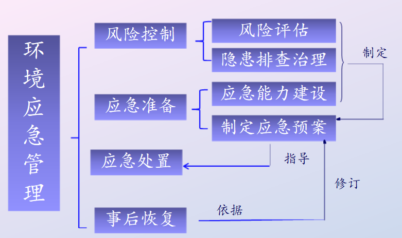 應(yīng)急預(yù)案.png