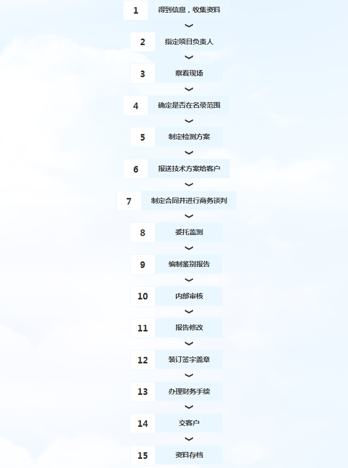 危險廢物鑒別工作流程.png
