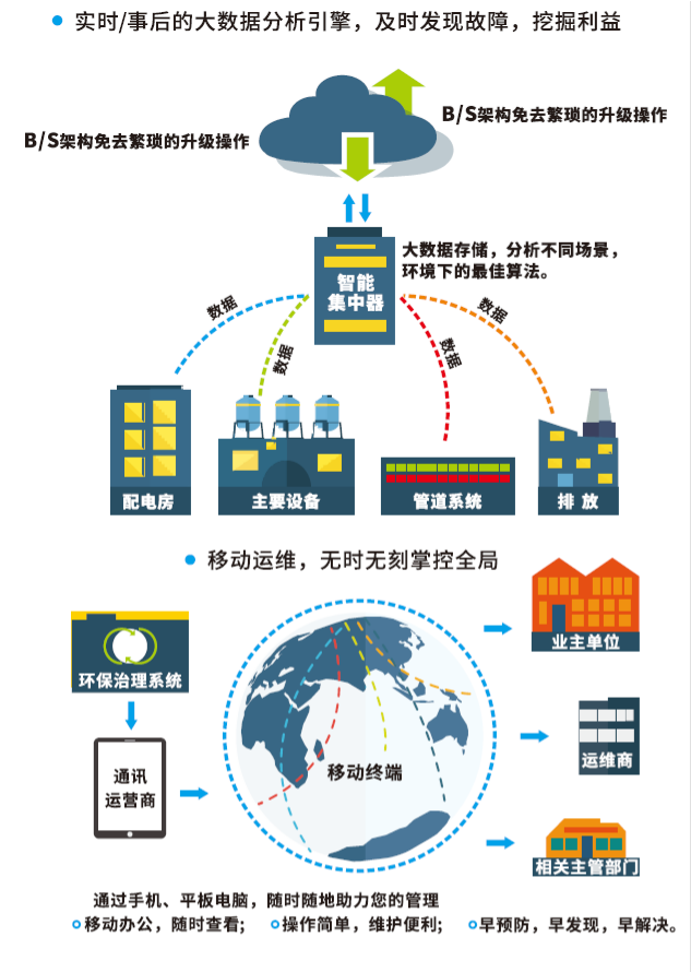 智慧平臺(tái)1.png